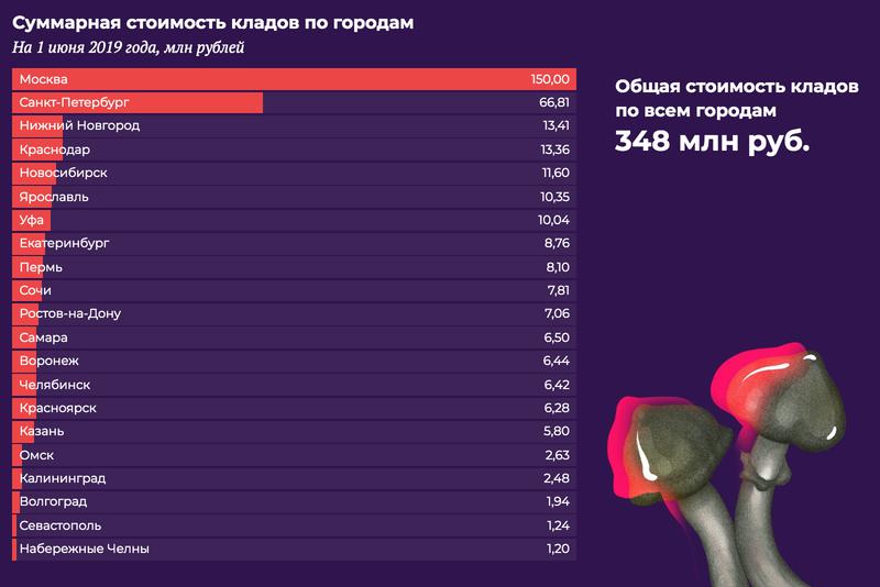 Официальный krab3 at